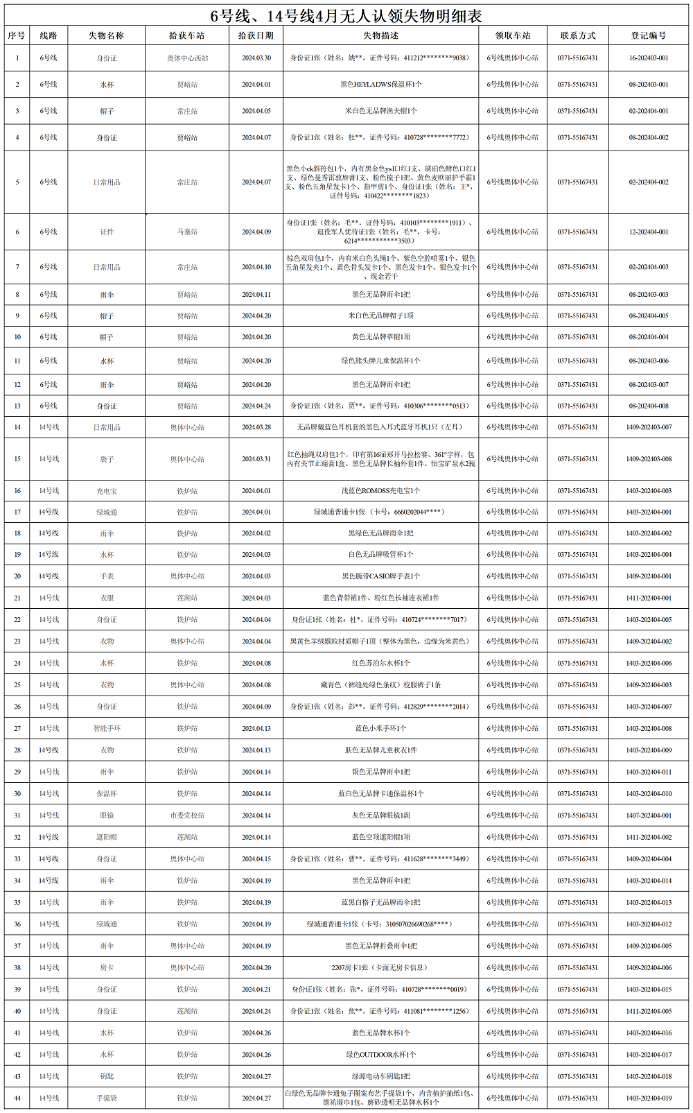 6號線、14號線4月失物明細表_Sheet1.png