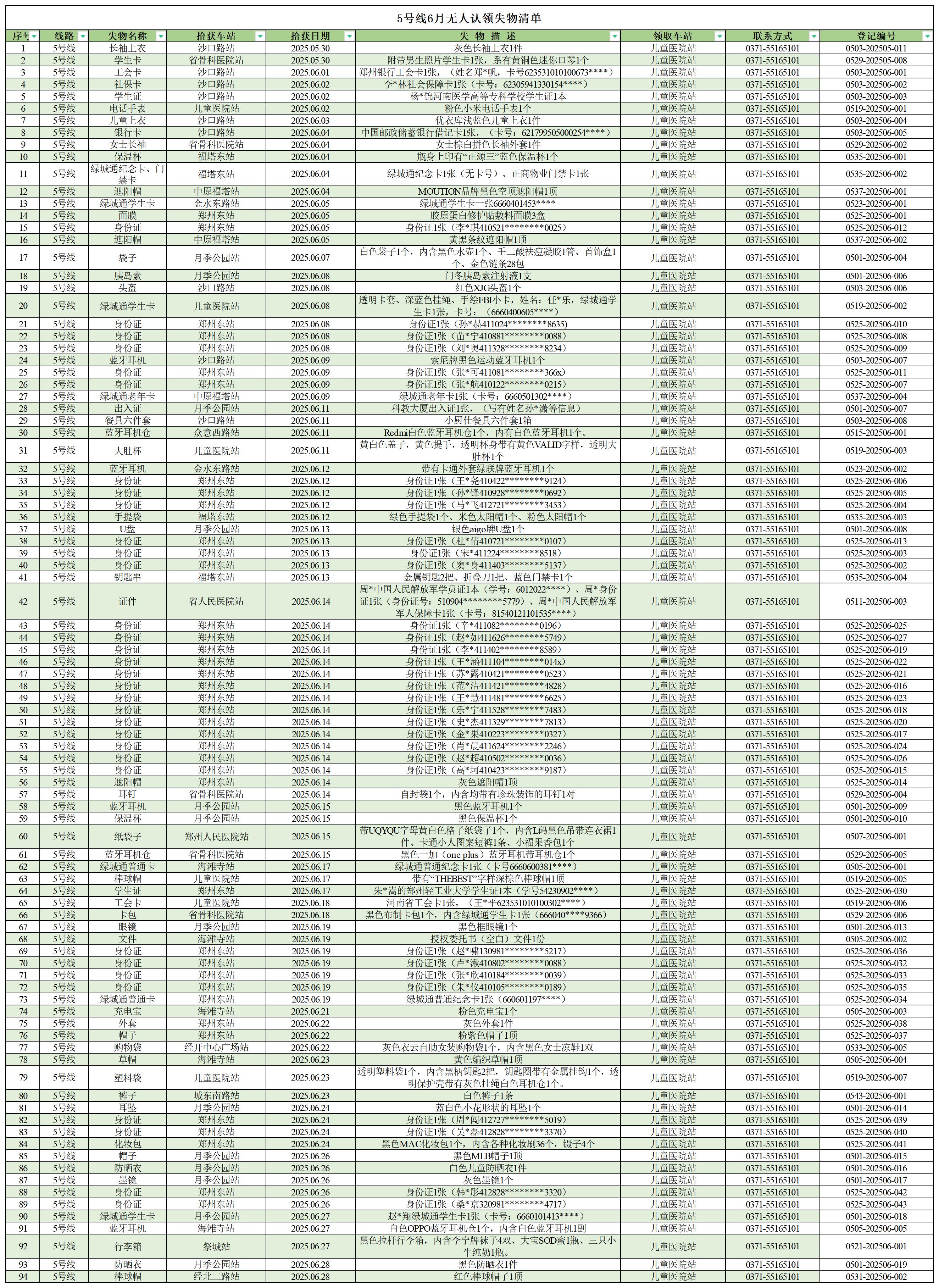 客運(yùn)中心6月無人認(rèn)領(lǐng)失物清單_5號線.jpg 客運(yùn)中心6月無人認(rèn)領(lǐng)失物清單_5號線.jpg